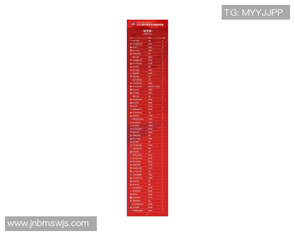 重庆足球队荣登速度排行榜第三名引发热议 重庆足球队荣登速度排行榜第三名引发热议