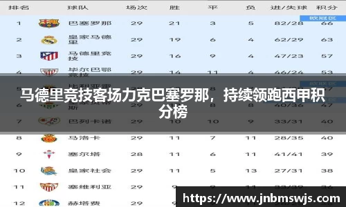 马德里竞技客场力克巴塞罗那，持续领跑西甲积分榜